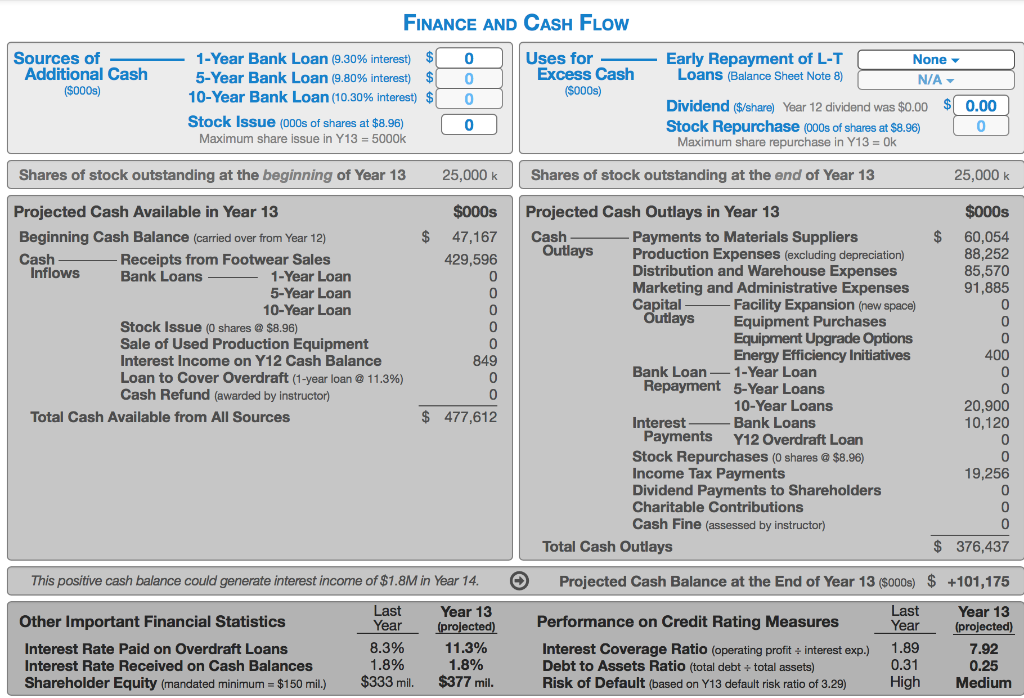 Is The Business Strategy Game Hard