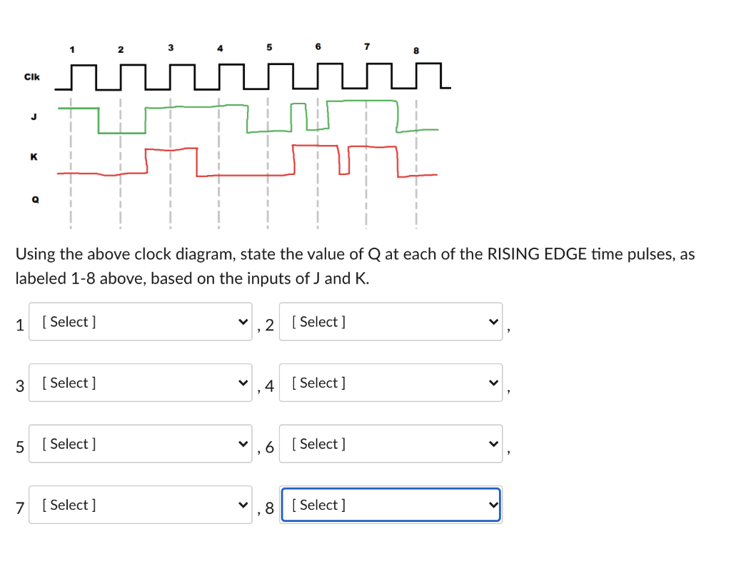 Solved CIK J к Q Using the above clock diagram, state the | Chegg.com