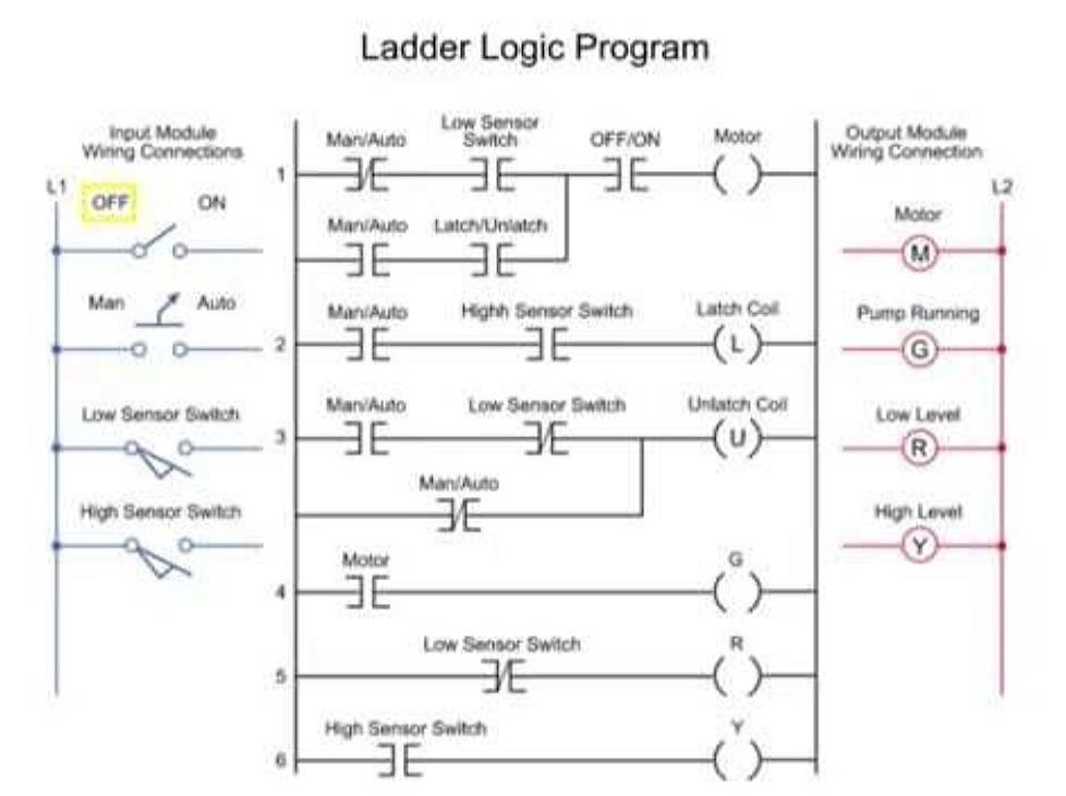 Solved Ladder Logic Program Inou: Module Wining Connections | Chegg.com
