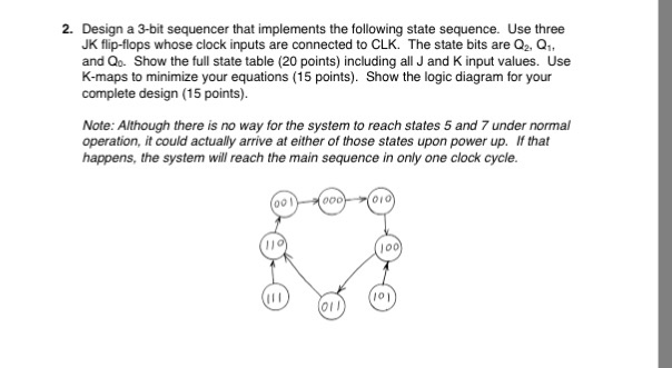 Solved 2. Design a 3-bit sequencer that implements the | Chegg.com