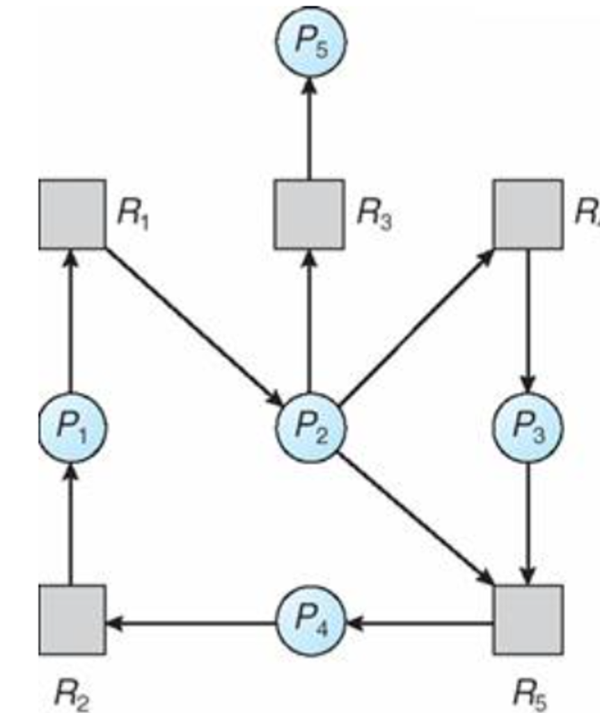 Solved Consider the directed graph shown below and answer | Chegg.com