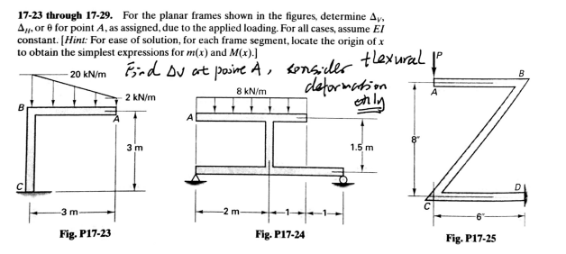Solved 17-23 through 17-29. For the planar frames shown in | Chegg.com