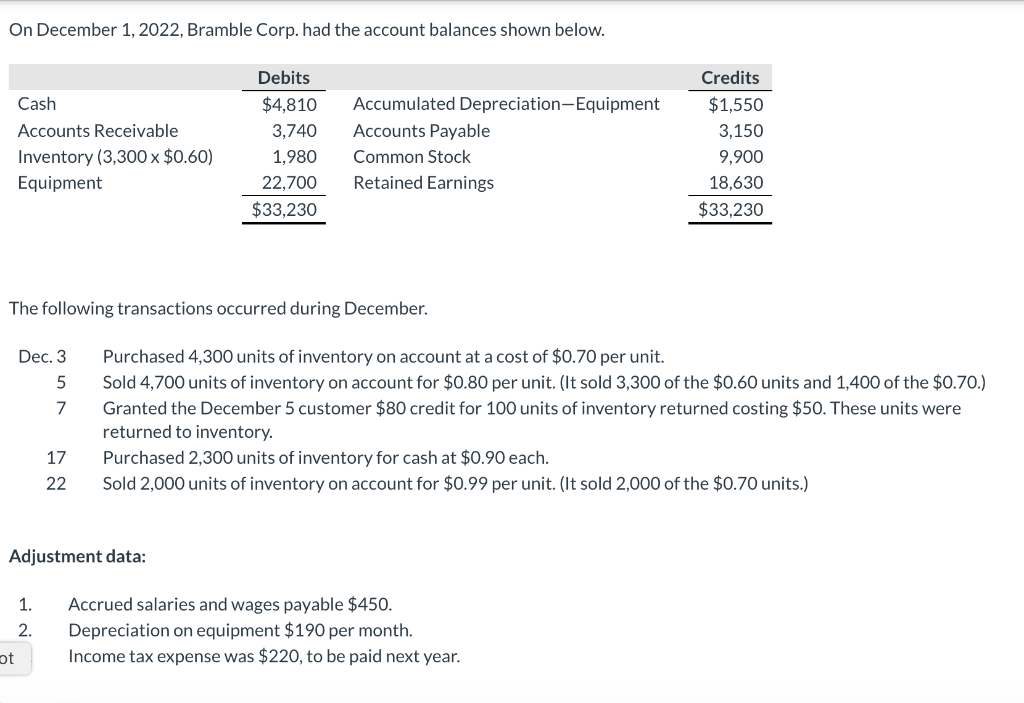 Solved On December 1, 2022, Bramble Corp. had the account | Chegg.com