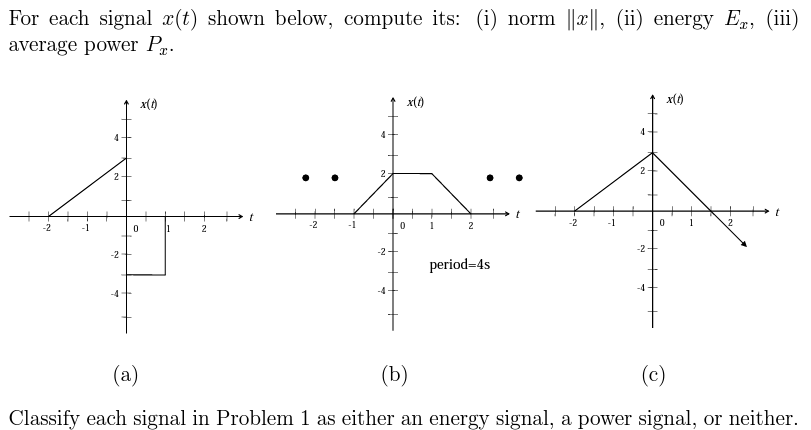 Solved For each signal x(t) shown below, compute its: (i) | Chegg.com