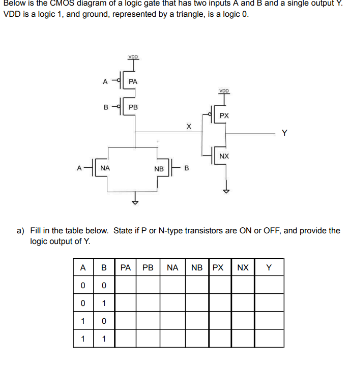 Solved Below Is The CMOS Diagram Of A Logic Gate That Has | Chegg.com