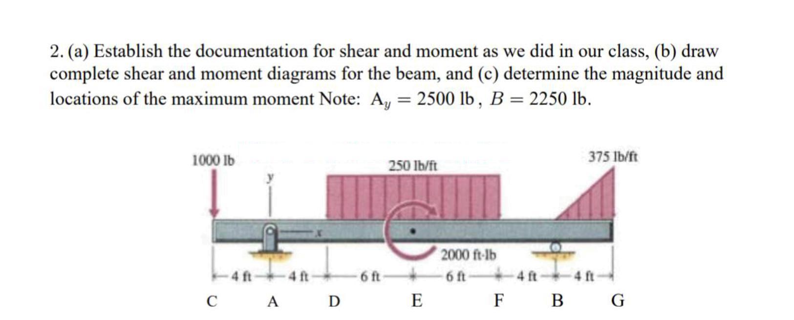 Solved 2. (a) Establish the documentation for shear and | Chegg.com