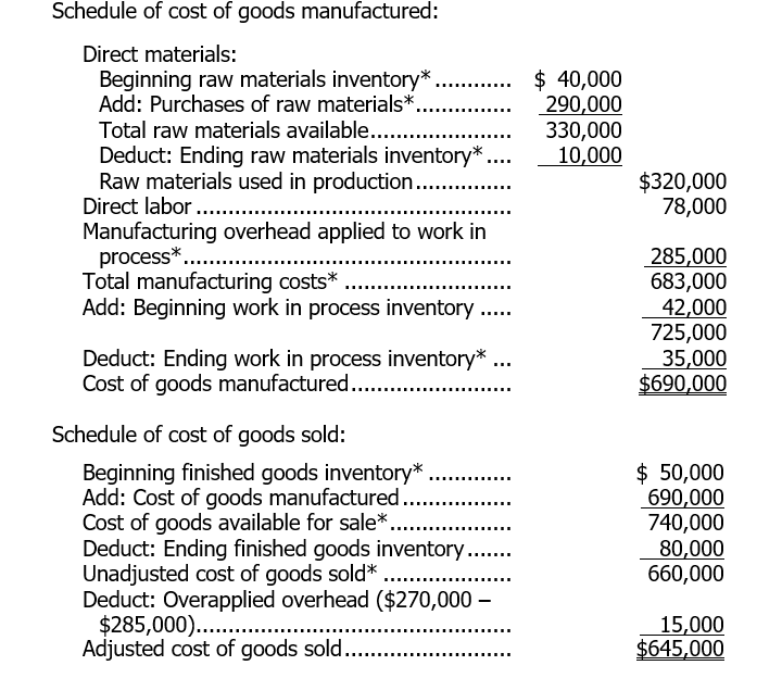 Solved PROBLEM 3-13 Schedules of Cost of Goods Manufactured | Chegg.com