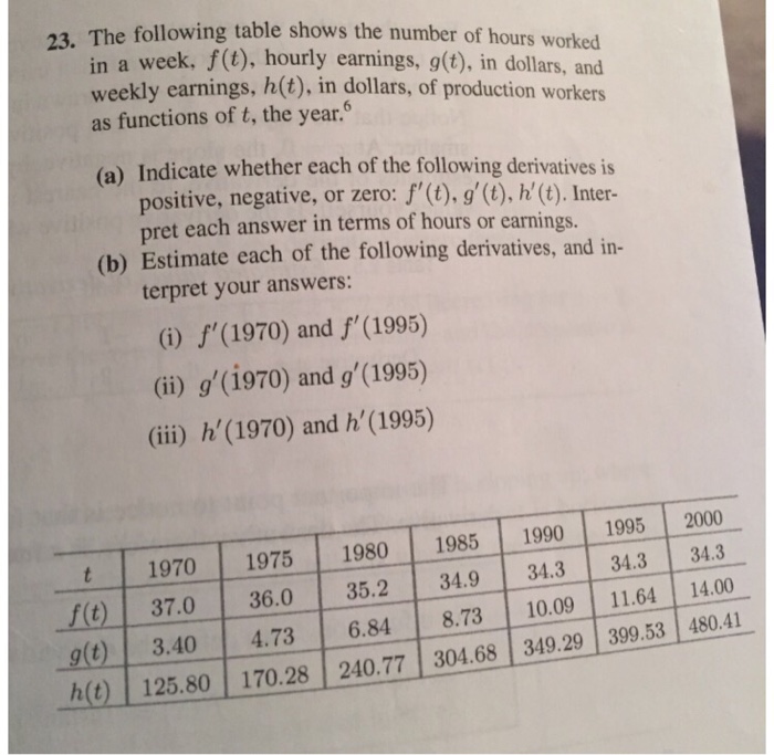Solved The following table shows the number of hours worked | Chegg.com
