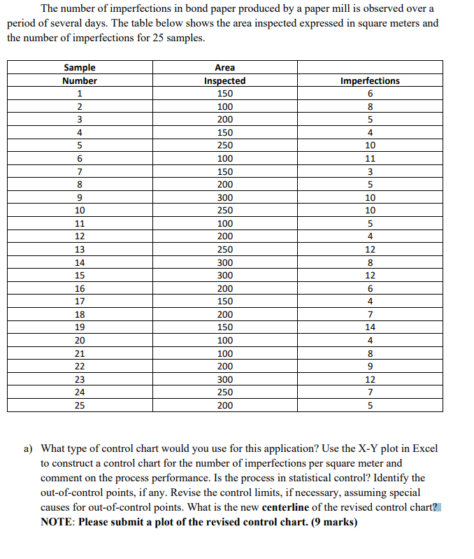 Solved The number of imperfections in bond paper produced by