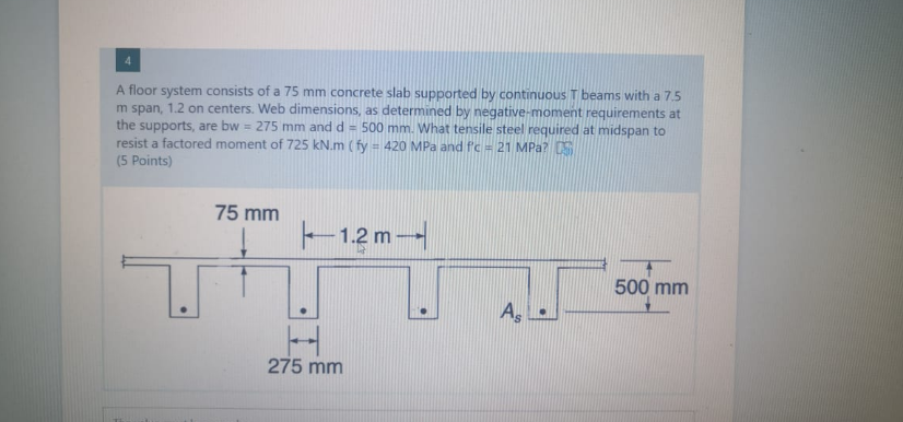 Solved A floor system consists of a 75 mm concrete slab | Chegg.com