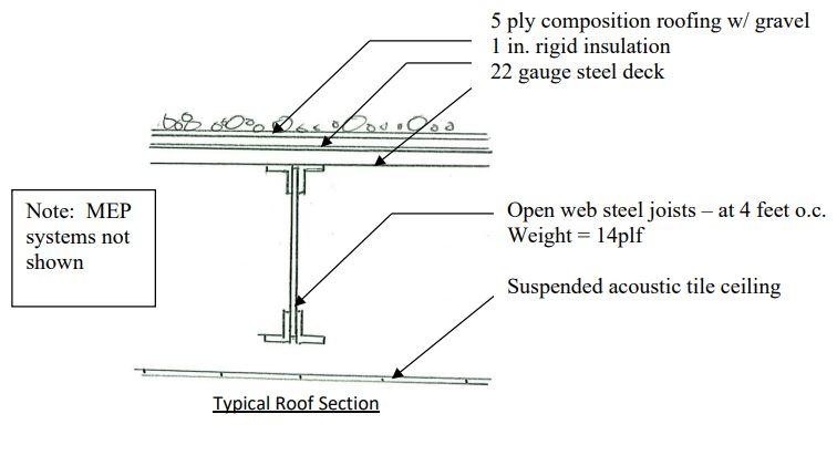 Solved A roof section is shown below and the roof plan is | Chegg.com