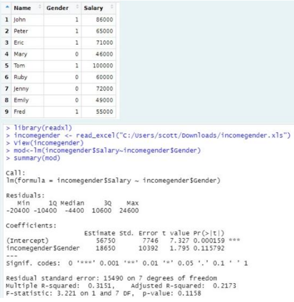 Solved Look at the following R Printouts for the | Chegg.com
