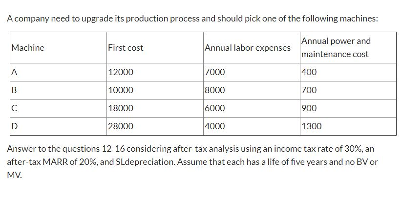 Solved A company need to upgrade its production process and | Chegg.com