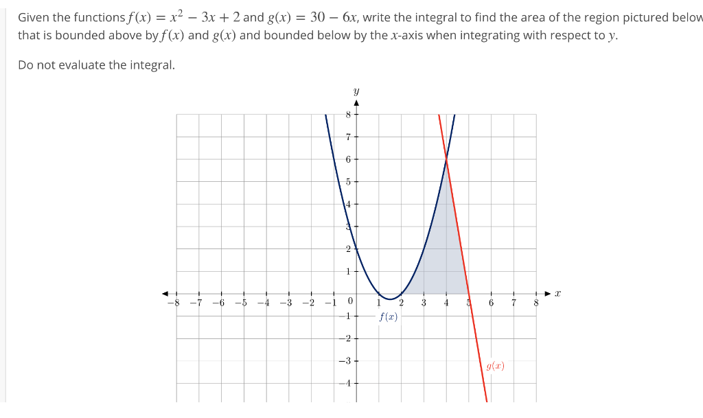 Solved Given the functions f(x) = x2 – 3x + 2 and g(x) = 30 | Chegg.com