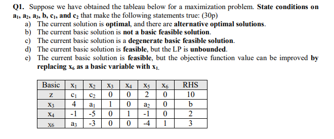 Solved Q1. Suppose We Have Obtained The Tableau Below For A | Chegg.com