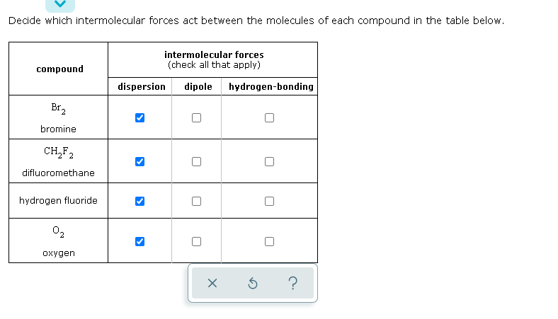 Solved Decide which intermolecular forces act between the | Chegg.com
