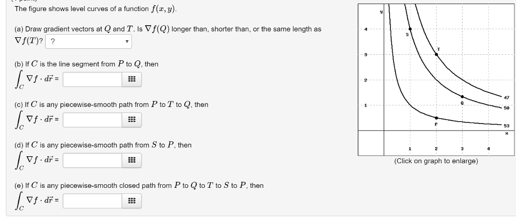 Solved The figure shows level curves of a function f(x,y) | Chegg.com