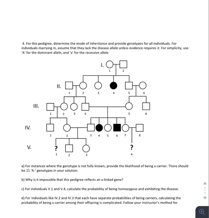 Solved 4. For this pedigree, determine the mode of | Chegg.com