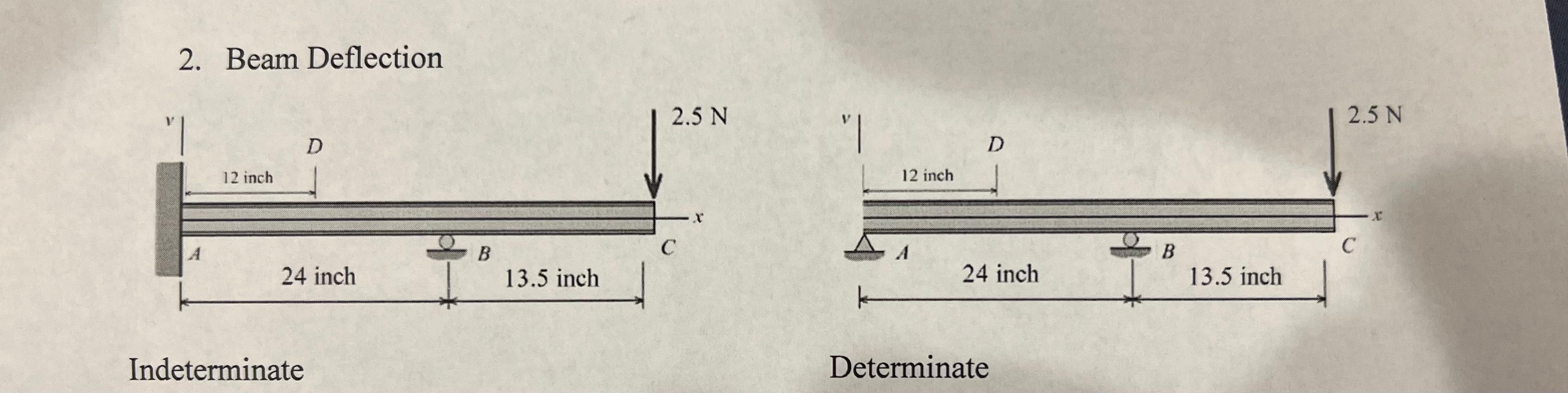 Solved Why does the beam example on the right: a. Have | Chegg.com