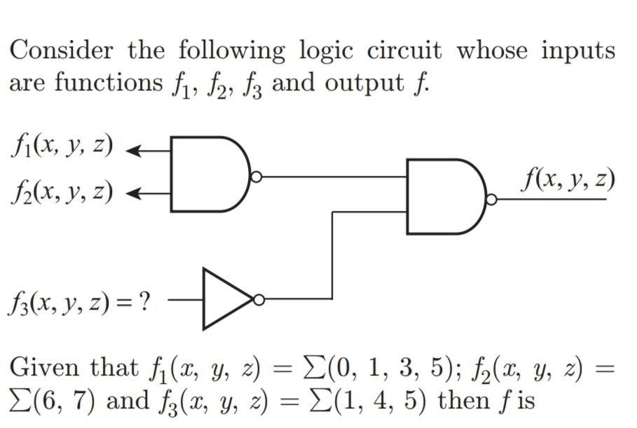Solved Consider the following logic circuit whose inputs are | Chegg.com