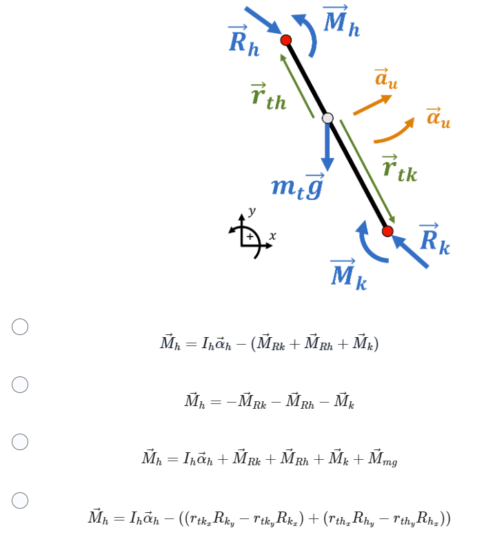 You're working through a dynamic rigid link model of | Chegg.com