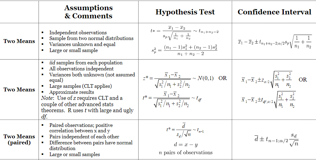 Solved What is the difference between these formulas? What | Chegg.com