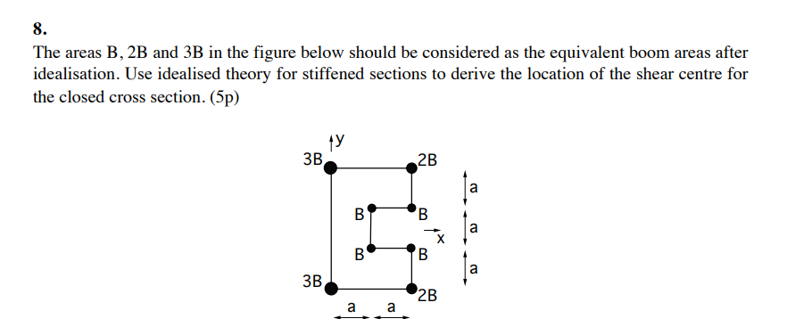 The Areas B,2 B And 3B In The Figure Below Should Be | Chegg.com