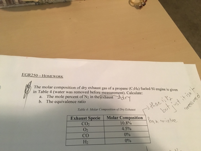 Solved The molar composition of dry exhaust gas of a propane