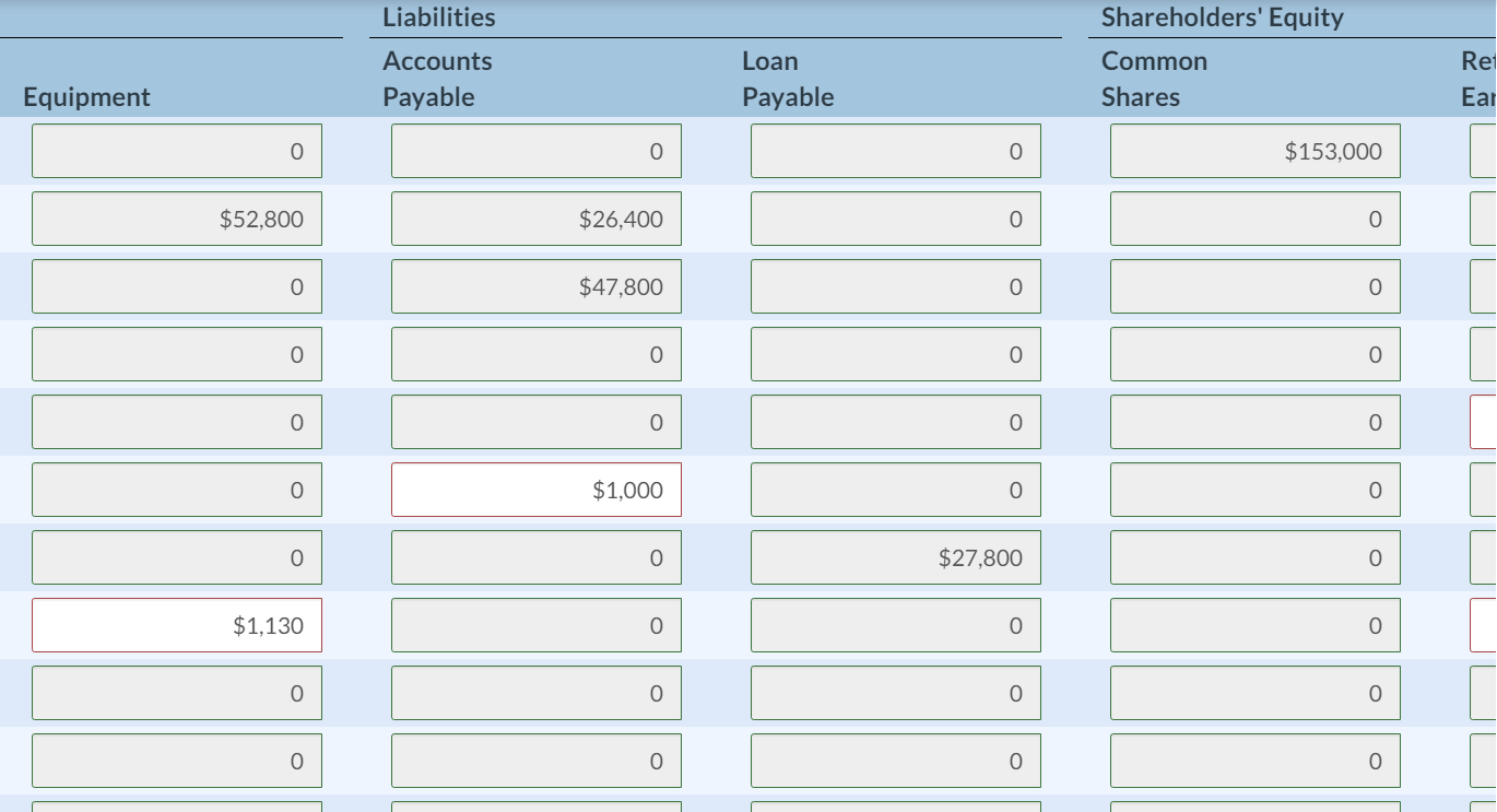 Solved Analyze the following transactions and show their | Chegg.com