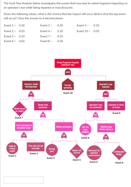Solved The Fault Tree Analysis below investigates the events | Chegg.com
