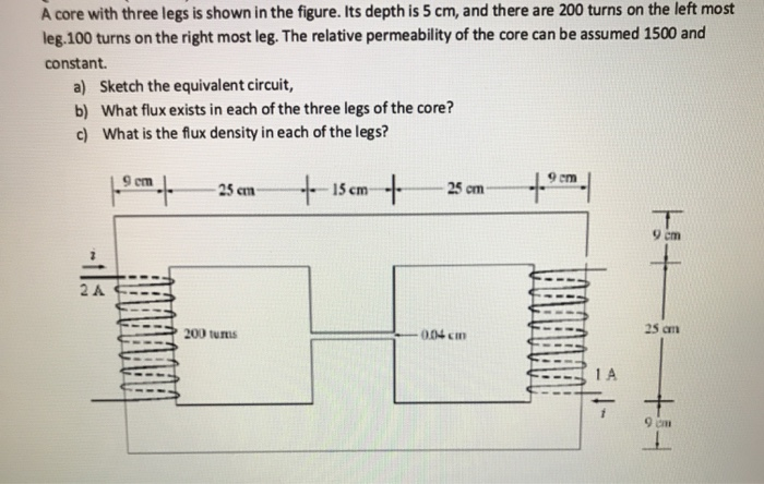 Solved A core with three legs is shown in the figure. Its | Chegg.com