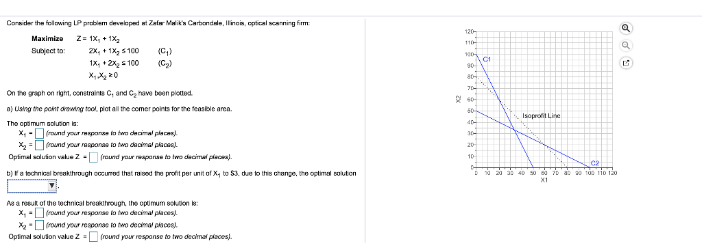 Solved Consider the following LP problem developed at Zafar | Chegg.com