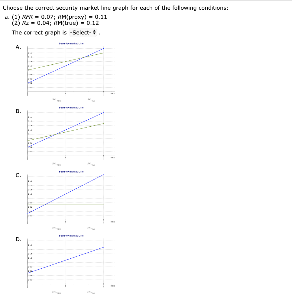 Choose The Correct Security Market Line Graph For | Chegg.com