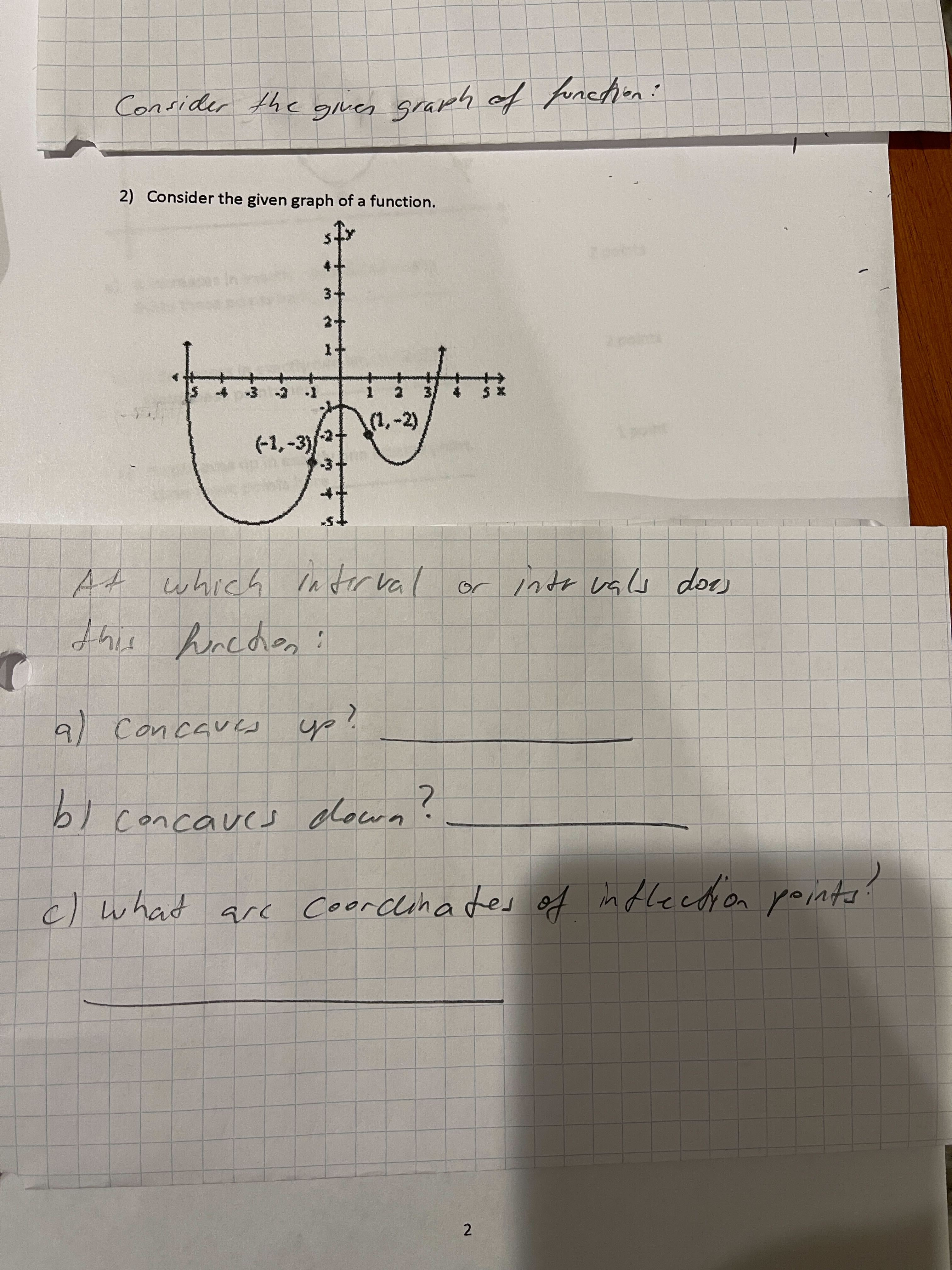 Solved Consider the given graph of function: 2) Consider the | Chegg.com