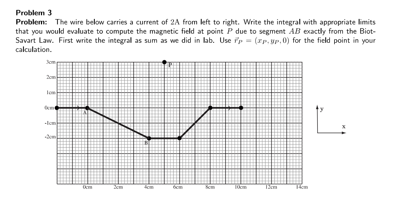 Solved Problem 3 Problem: The wire below carries a current | Chegg.com