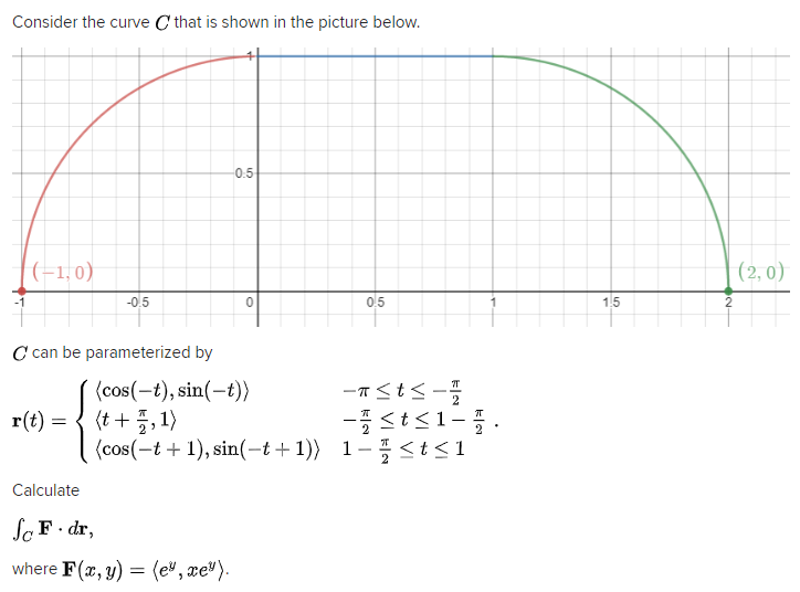 Solved Consider the curve that is shown in the picture | Chegg.com