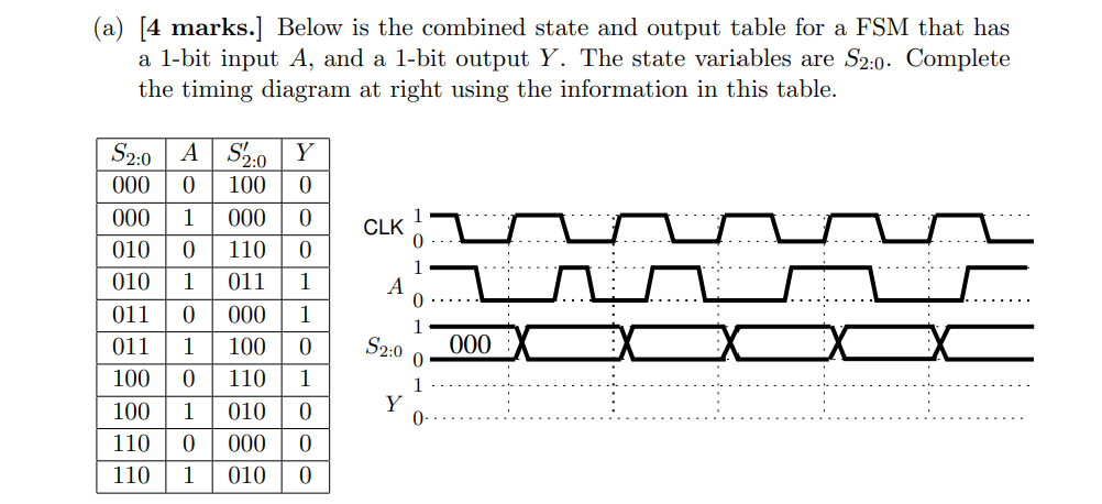Solved (a) [4 marks.] Below is the combined state and output | Chegg.com