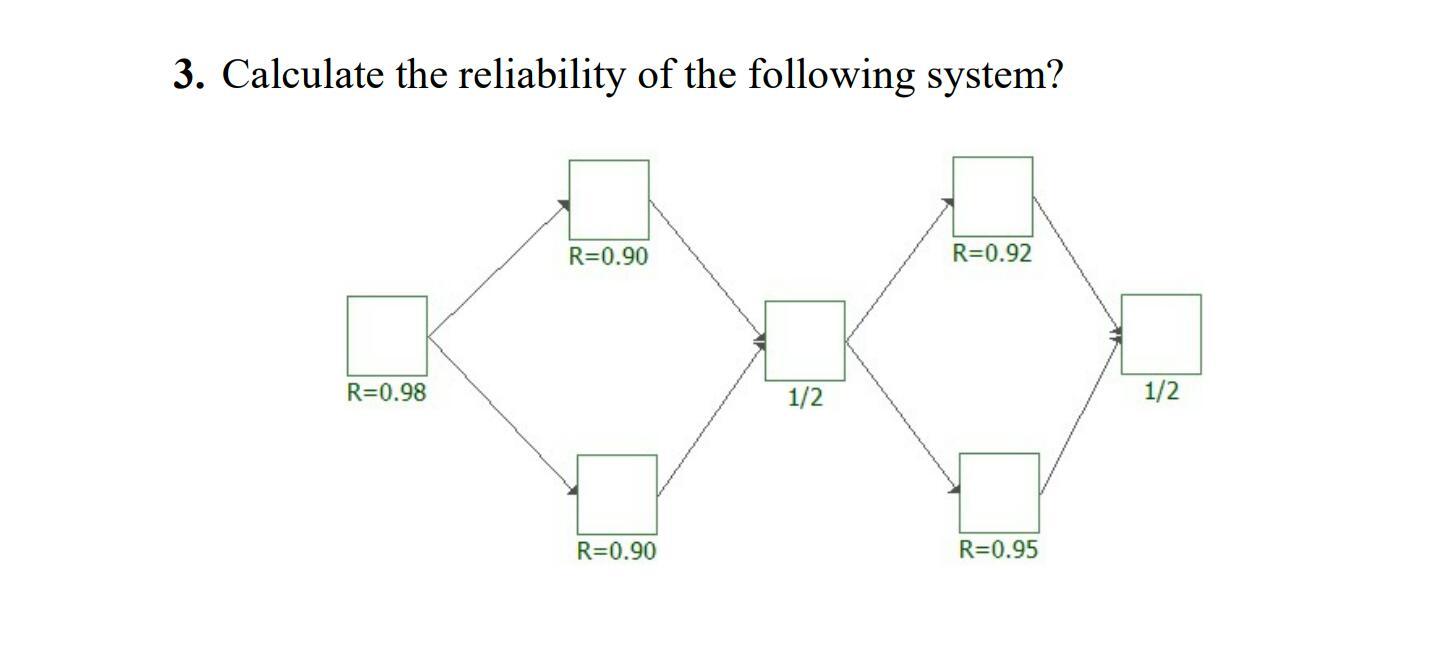 Solved 3. Calculate The Reliability Of The Following System? | Chegg.com