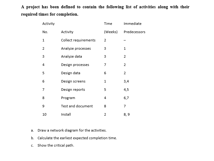 Solved Time No. 1 2 2 3 1 A project has been defined to | Chegg.com