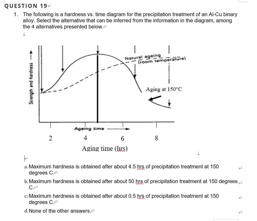 Solved 1. The Following Is A Hardness Vs. Time Diagram For | Chegg.com