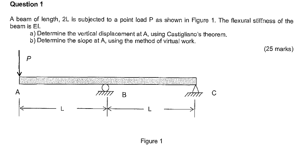 Solved Question 1 A beam of length, 2L is subjected to a | Chegg.com