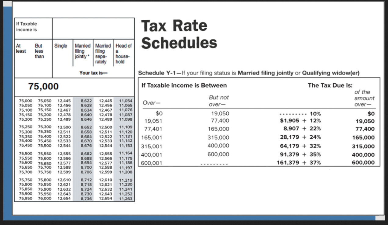 Using the tax table in Exhibit 4-6, determine the | Chegg.com
