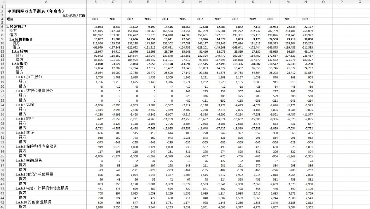 > Prepare China's balance of payments according to | Chegg.com