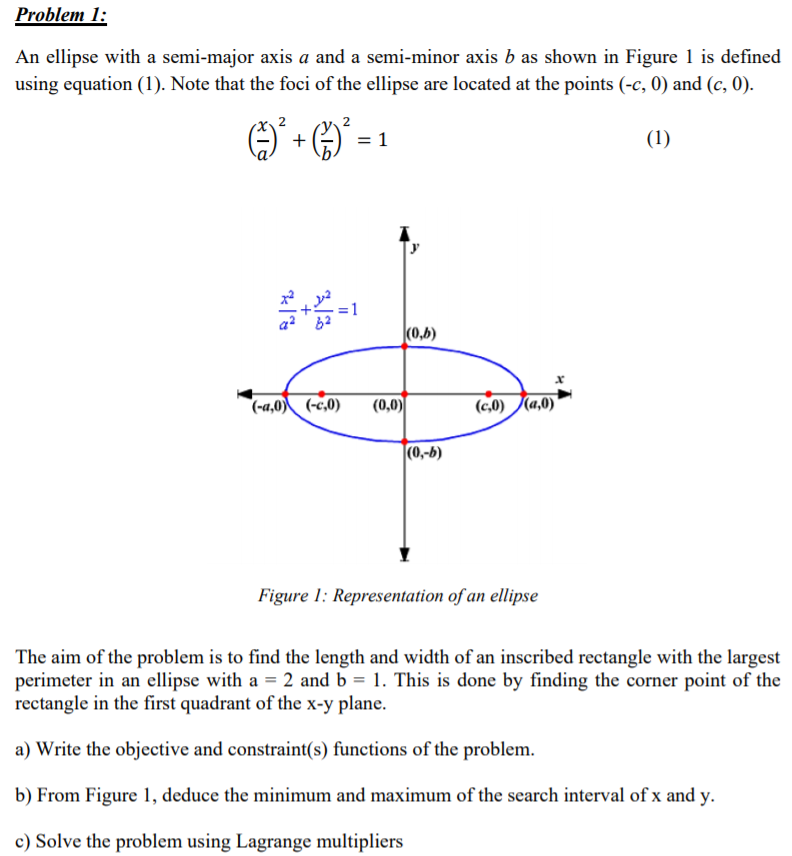 Solved Problem 1 An ellipse with a semimajor axis a and a