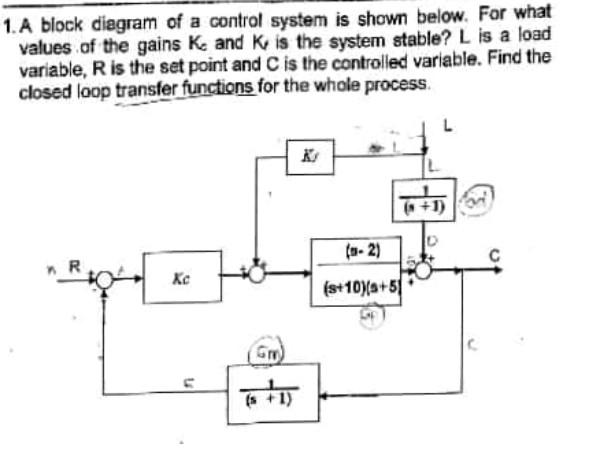 1. A block diagram of a control system is shown | Chegg.com
