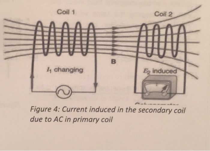 Solved 3) Define Lenz's law. (2 Points) 4) As per our setup