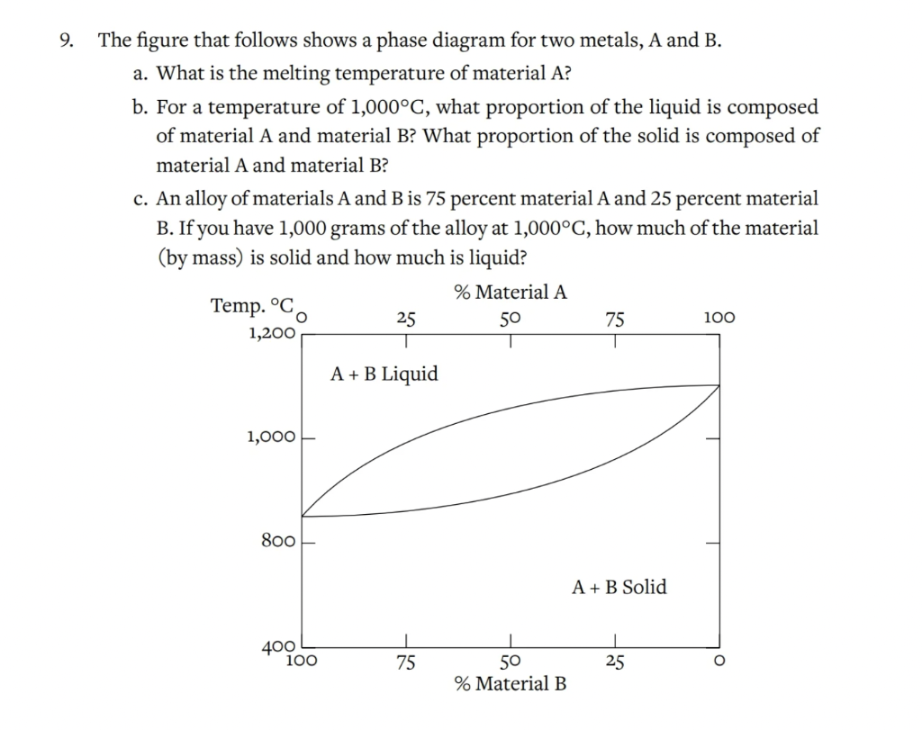 Solved 9. The Figure That Follows Shows A Phase Diagram For | Chegg.com