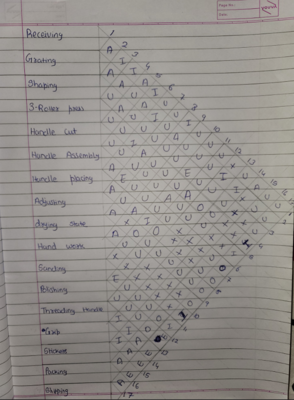 Solved \ Can i get a dimensionless block diagram from the