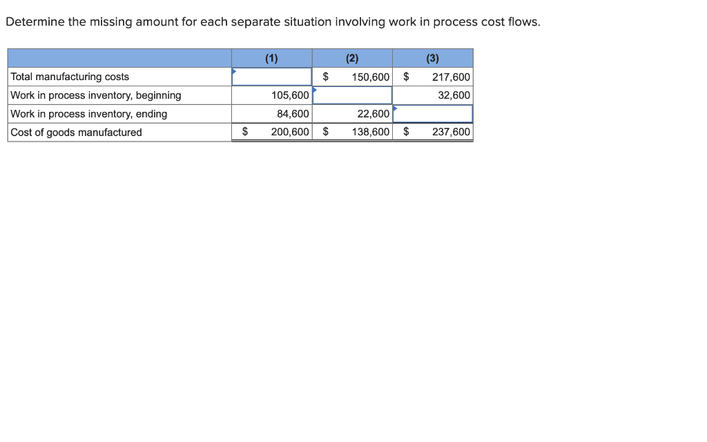 solved-determine-the-missing-amount-for-each-separate-chegg