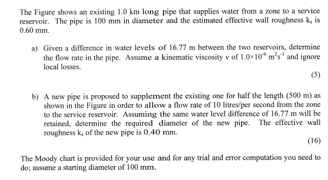 The Figure shows an existing \( 1.0 \mathrm{~km} \) long pipe that supplies water from a zone to a service reservoir. The pip